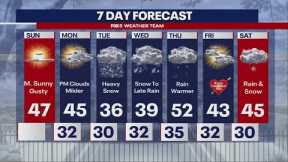 Sunday DMV weather update